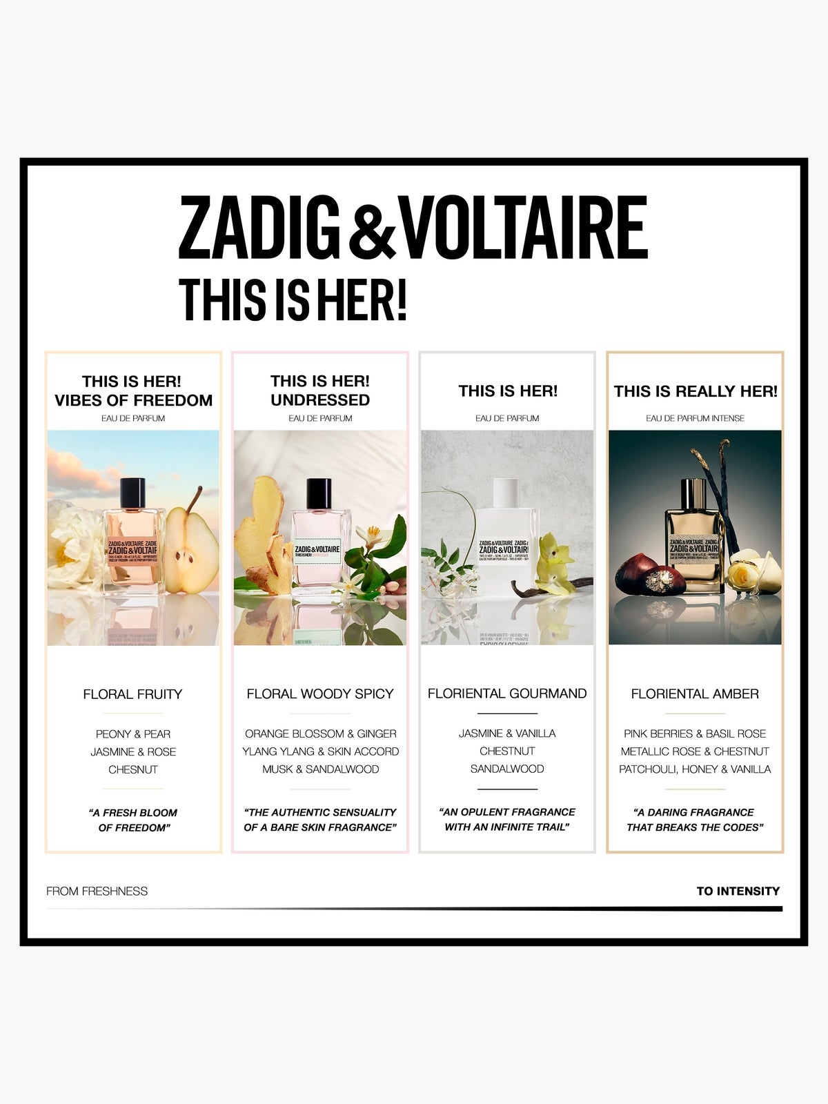 Zadig & Voltaire This Is Her! Eau de Parfum Refill 150ml 4