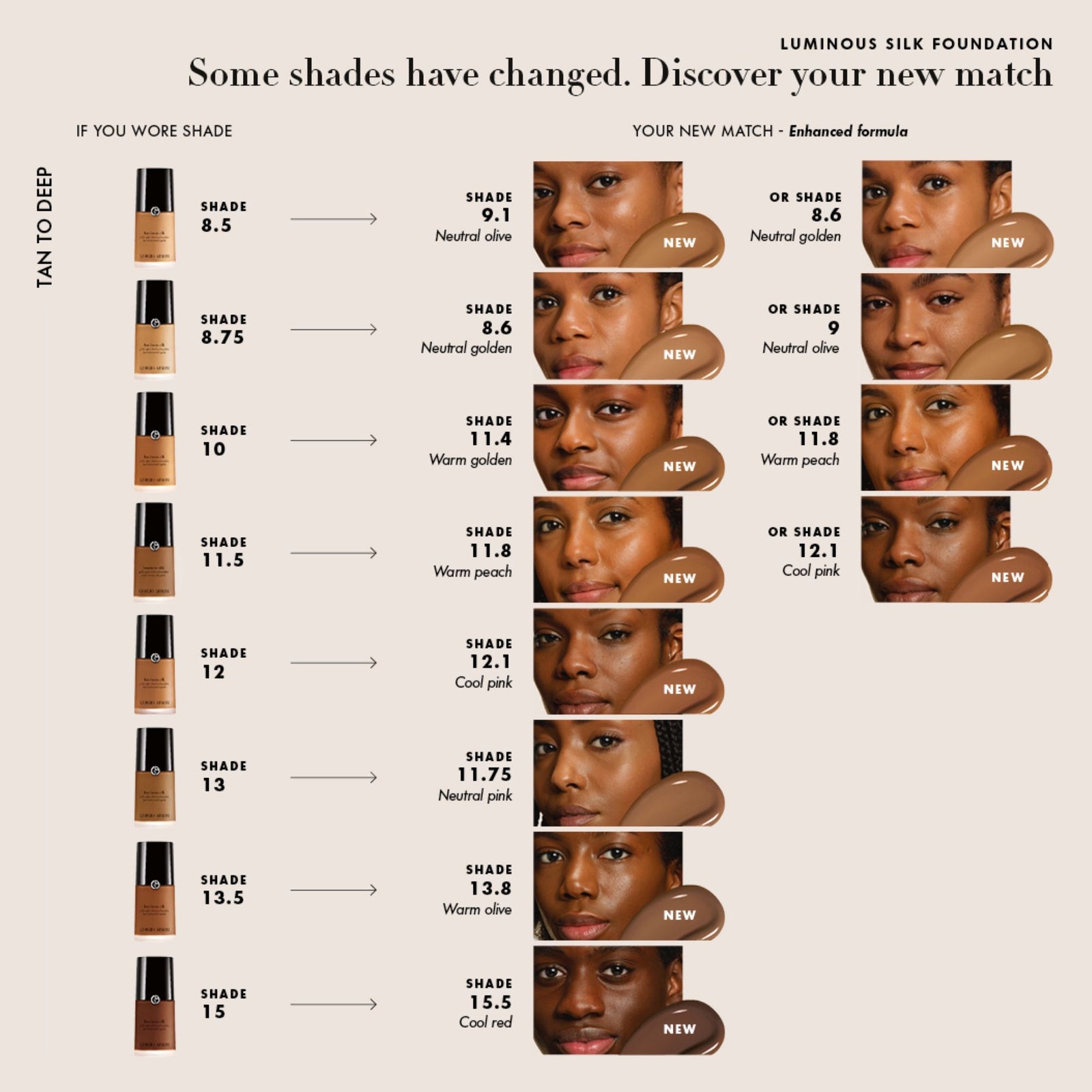 Armani Luminous Silk Foundation 30ml (Various Shades) - 15.8 - New Formulation 4