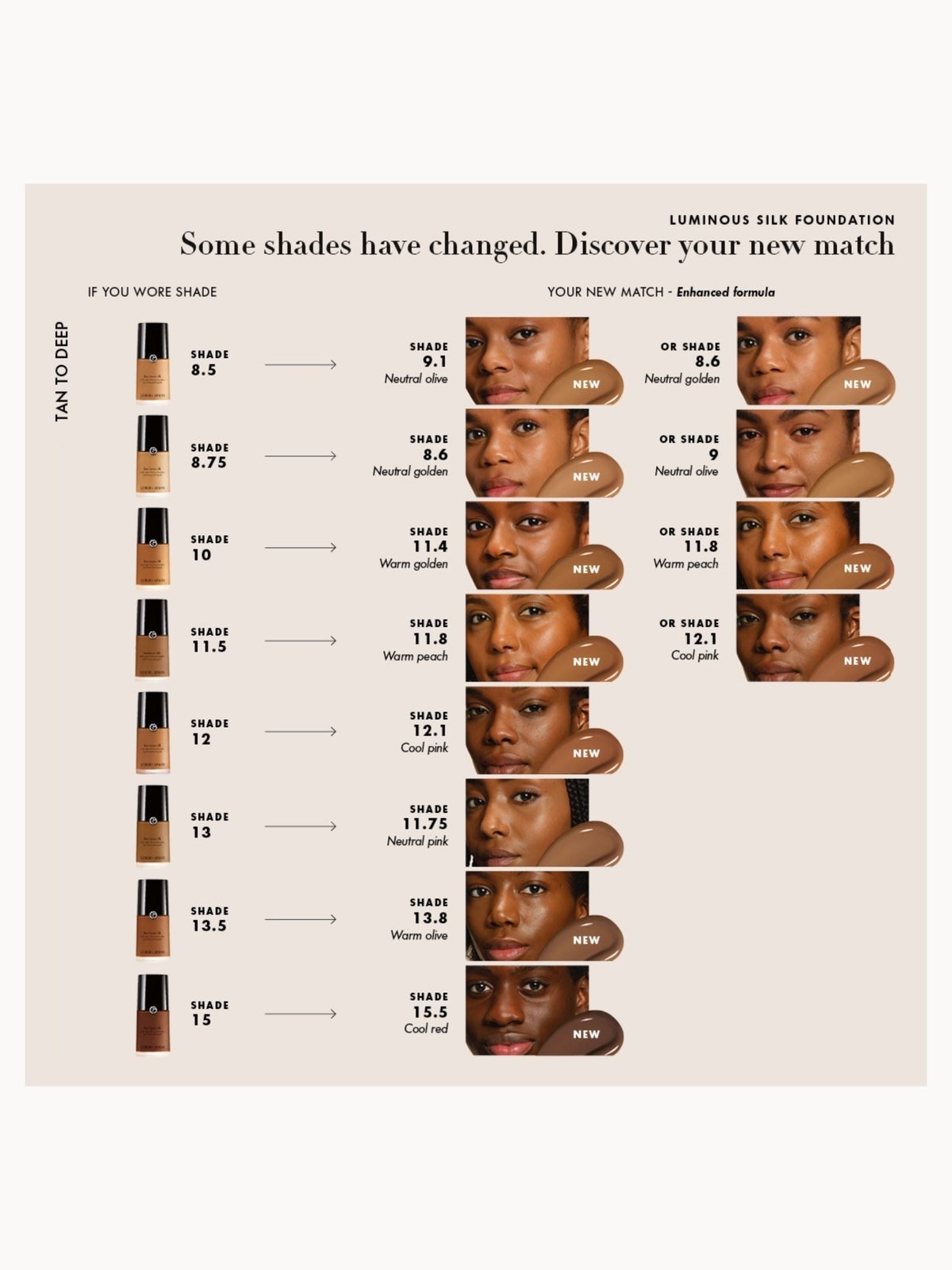 Armani Luminous Silk Foundation 30ml (Various Shades) - 8.1 - New Formulation 4