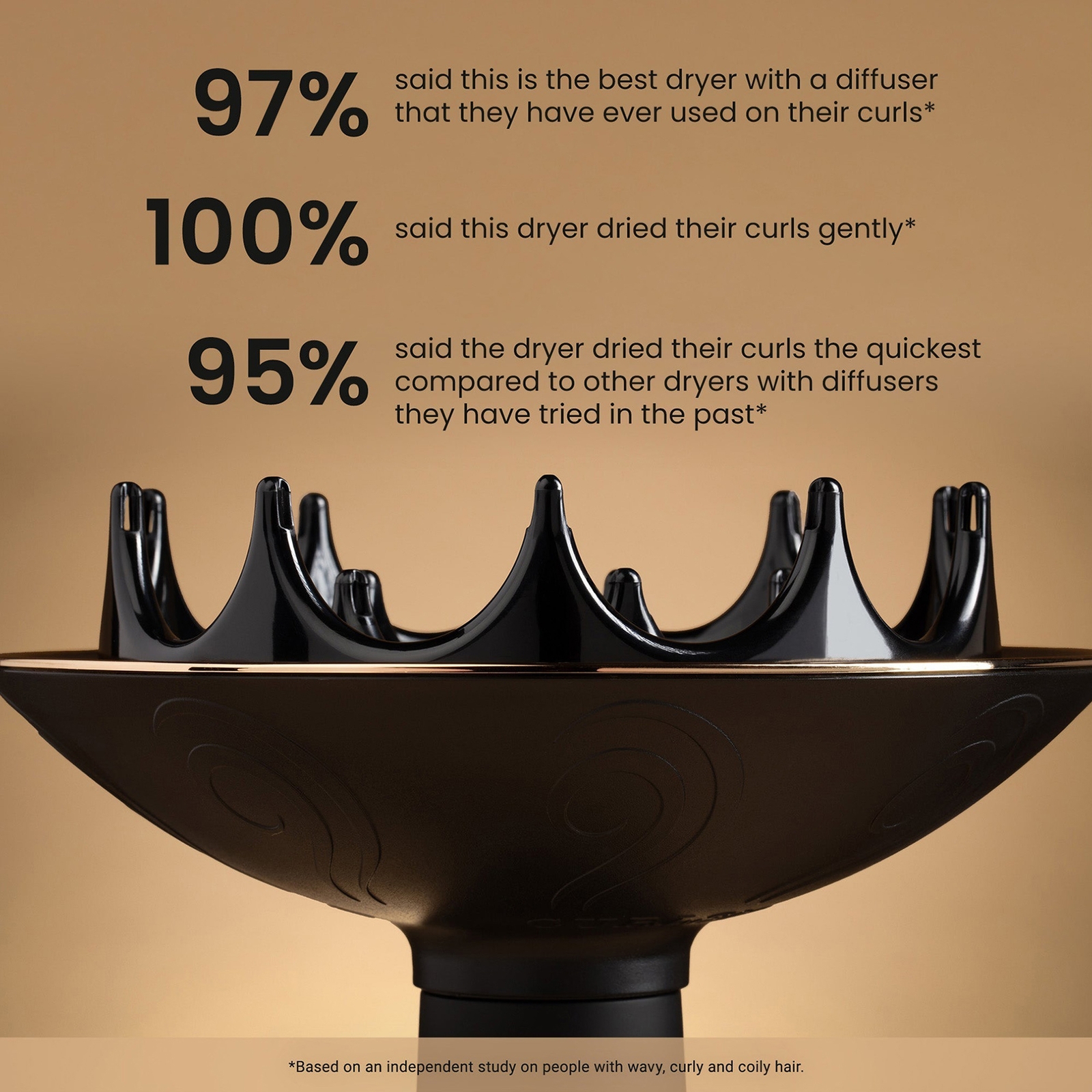 Thumbnail - Curlsmith Defrizzion Dryer