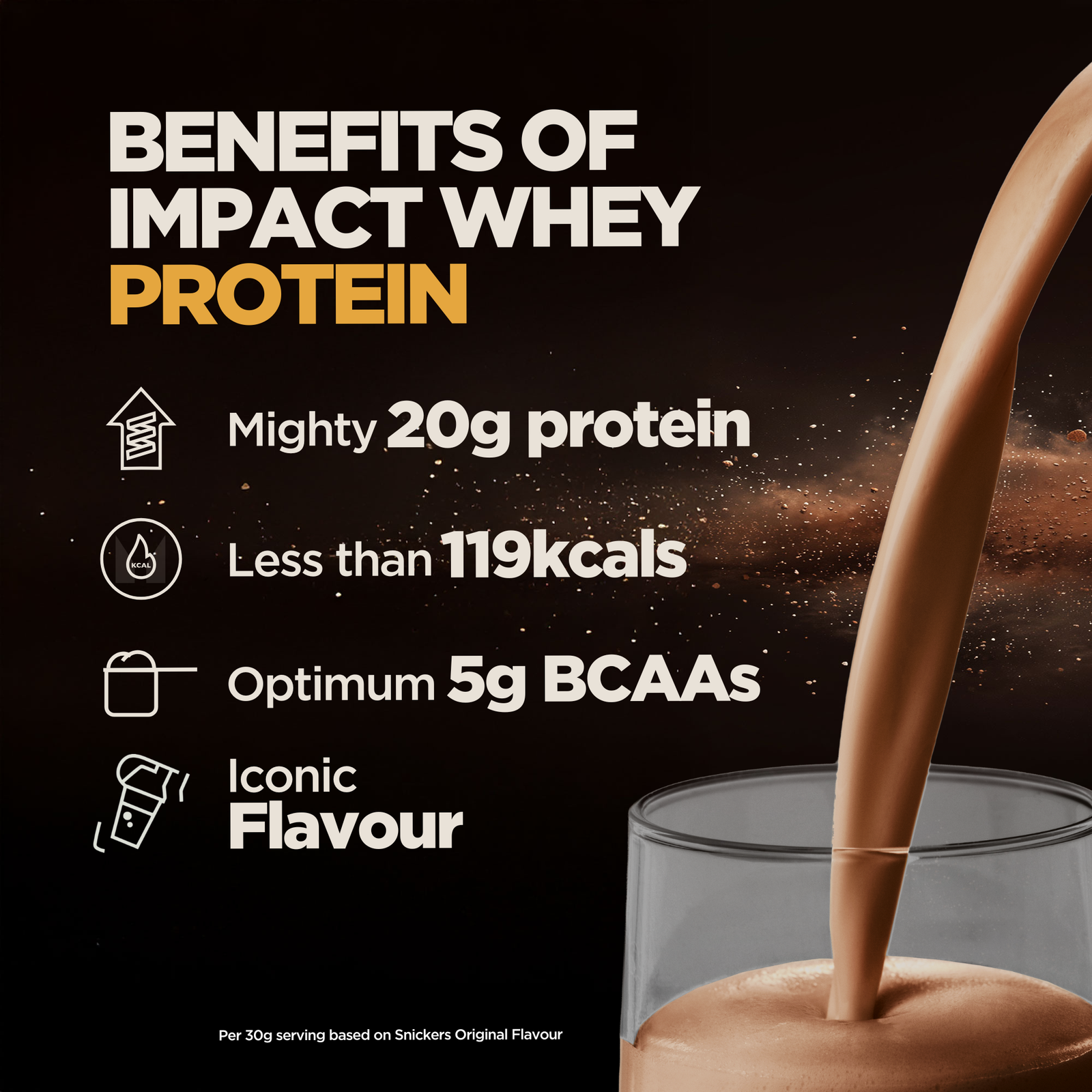 Snickers Impact Whey Protein – SNICKERS® - 1KG - 31servings - Snickers Original