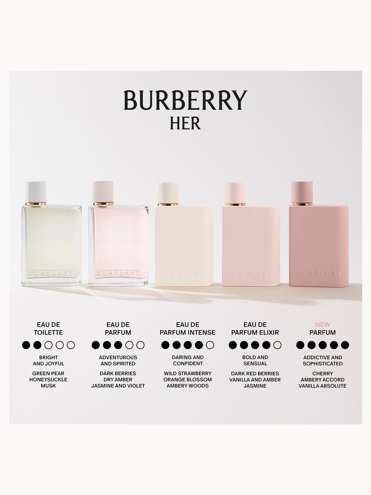 Burberry Her Parfum 100ml 4