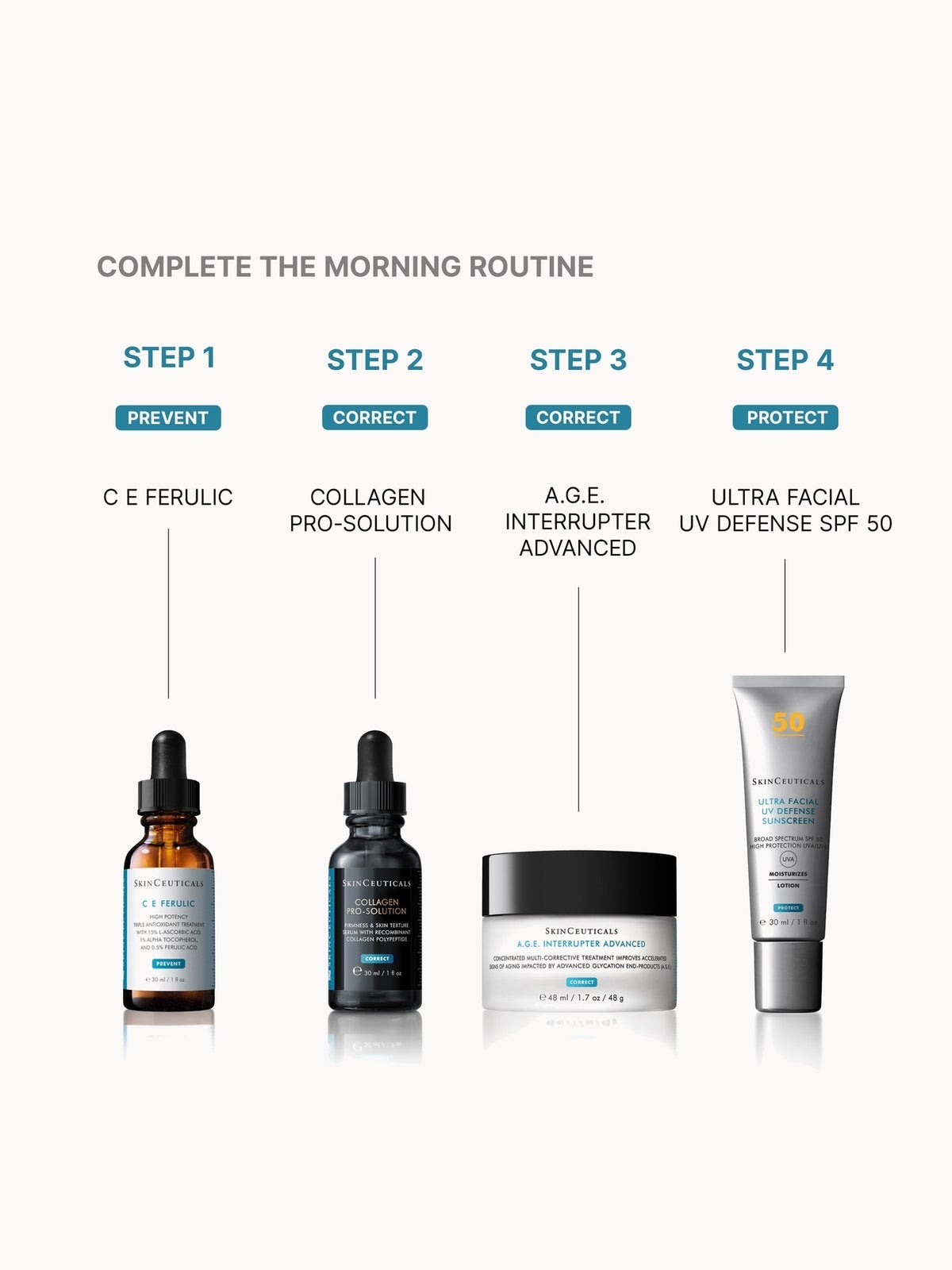 SkinCeuticals Collagen Peptide Pro Solution Serum 30ml 4