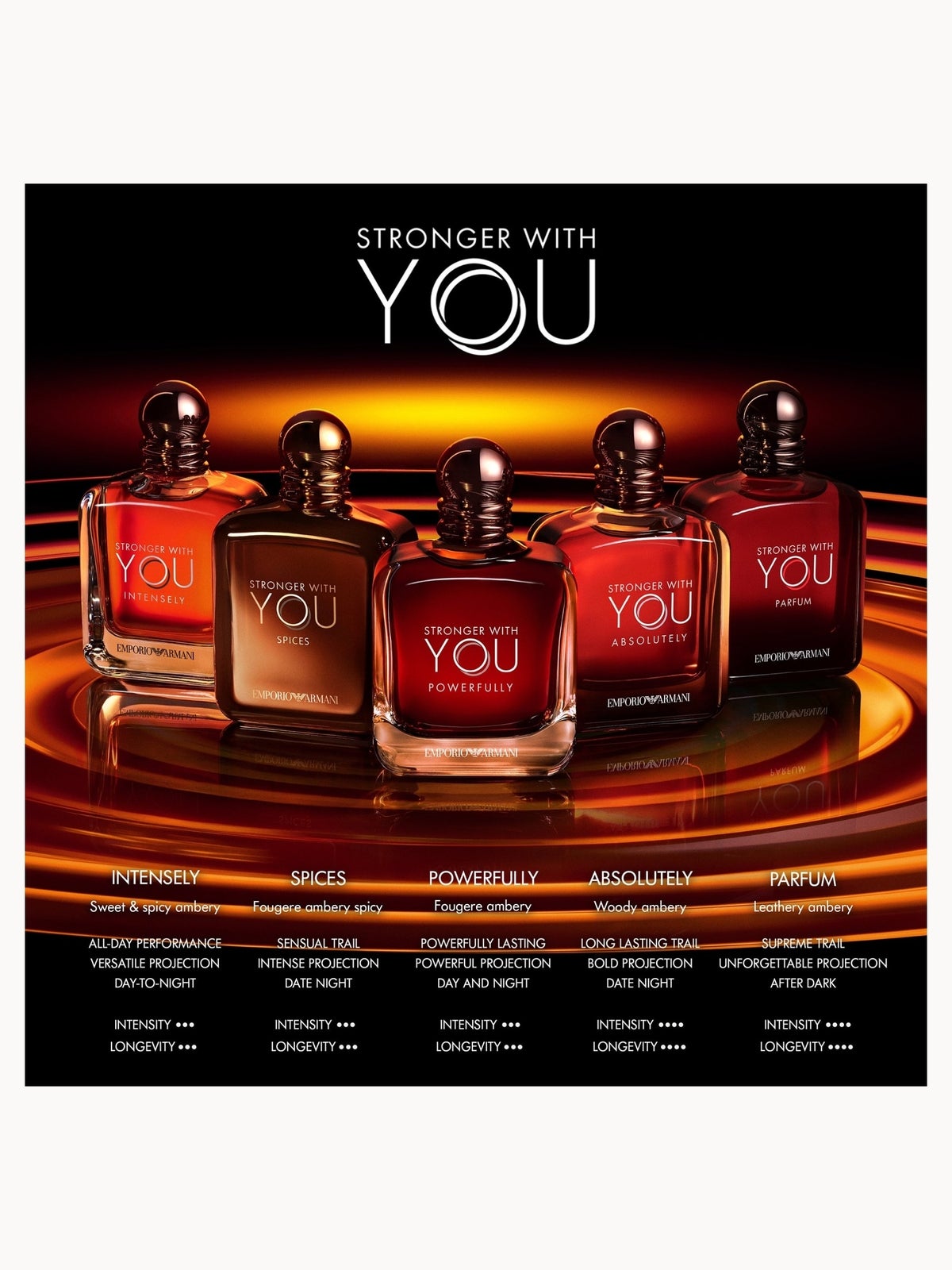 Emporio Armani Stronger With You Spices Eau de Parfum 100ml, photo 4