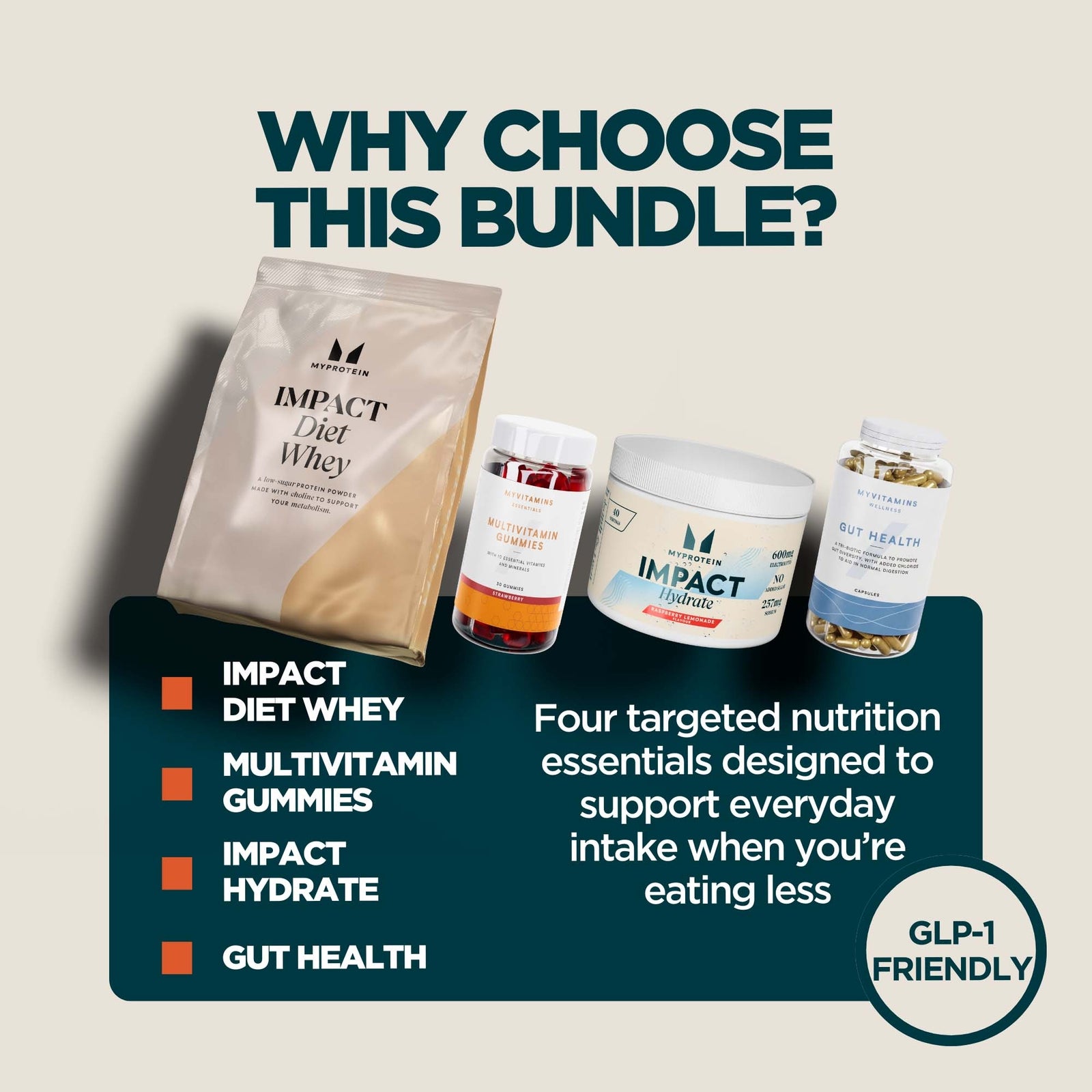 Myprotein GLP-1 Complete Nutrition Support Bundle - Mango - Cookies & Cream