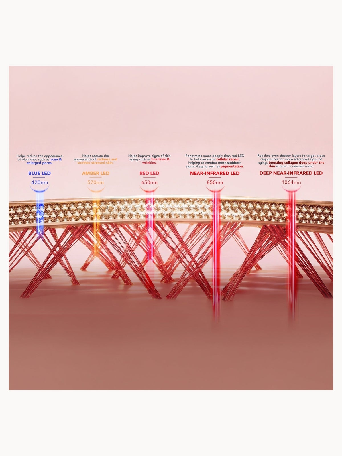 FOREO UFO™ Advanced LED Lighthouse Panel 2