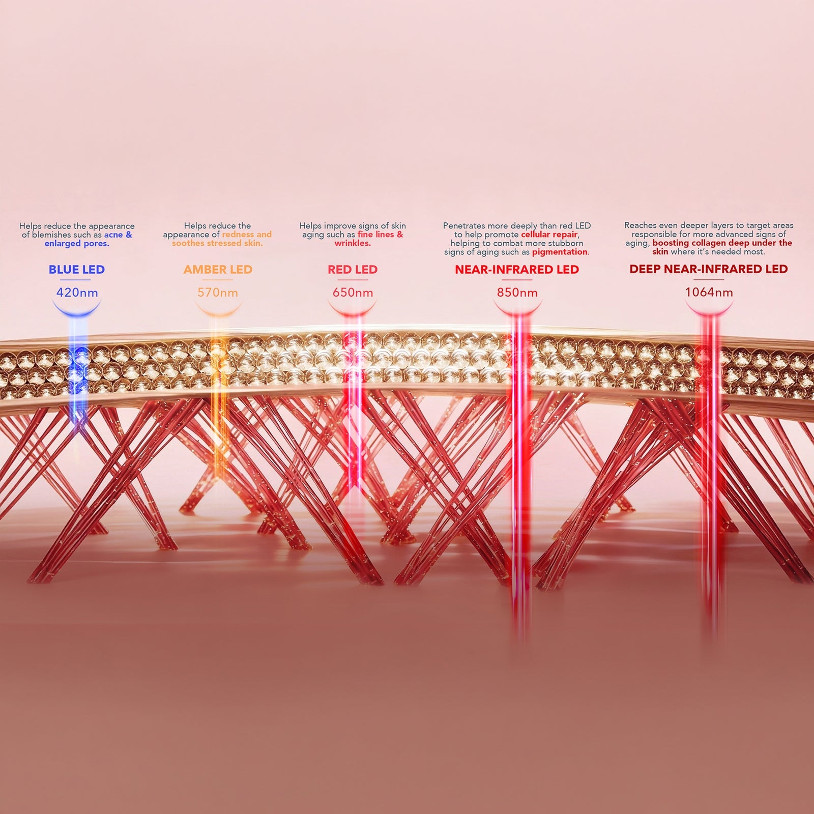 FOREO Exclusive UFO™ Advanced LED Lighthouse Panel 2