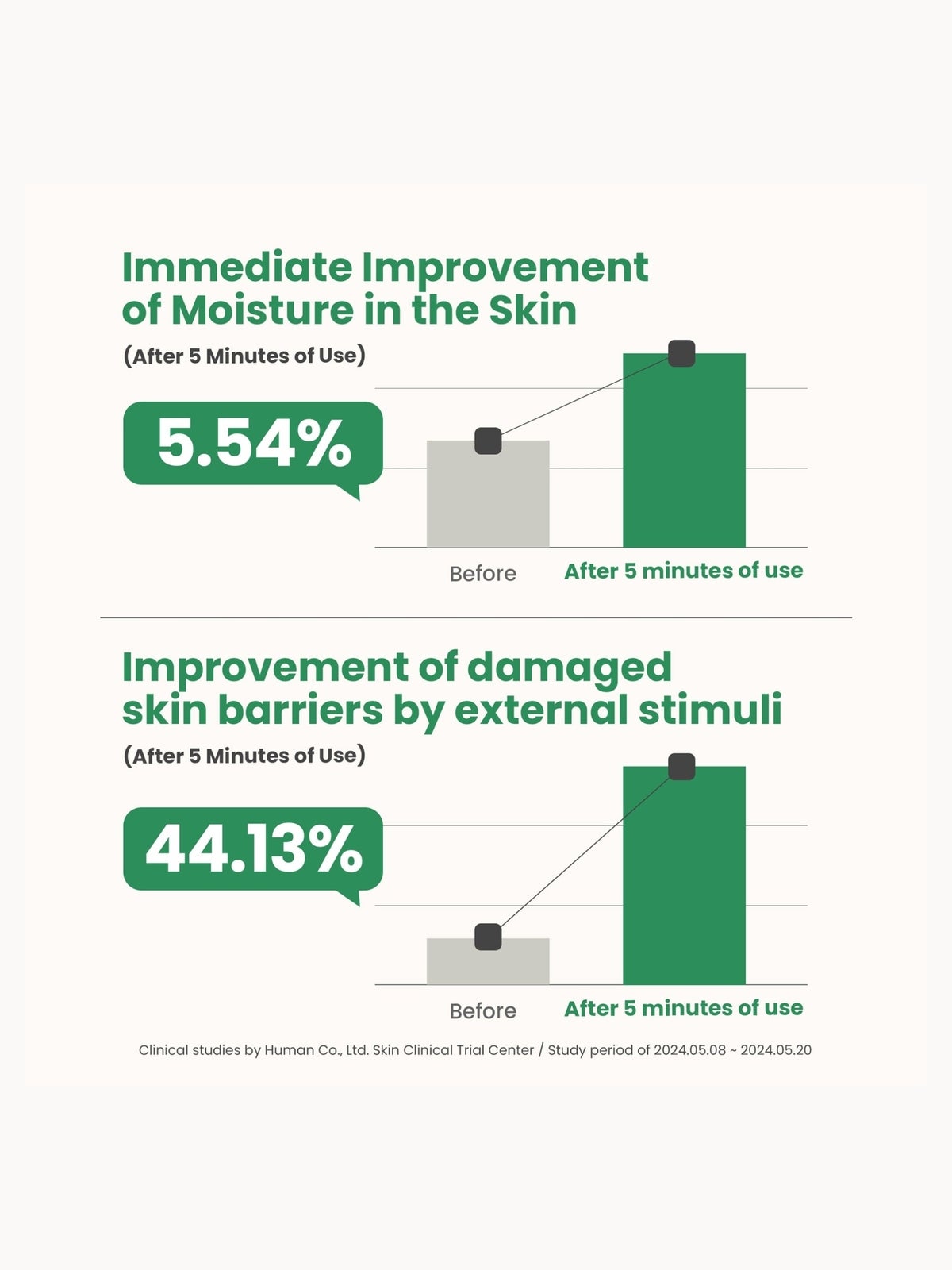 Axis-Y Artichoke Intensive Skin Barrier Ampoule 30ml, photo 4