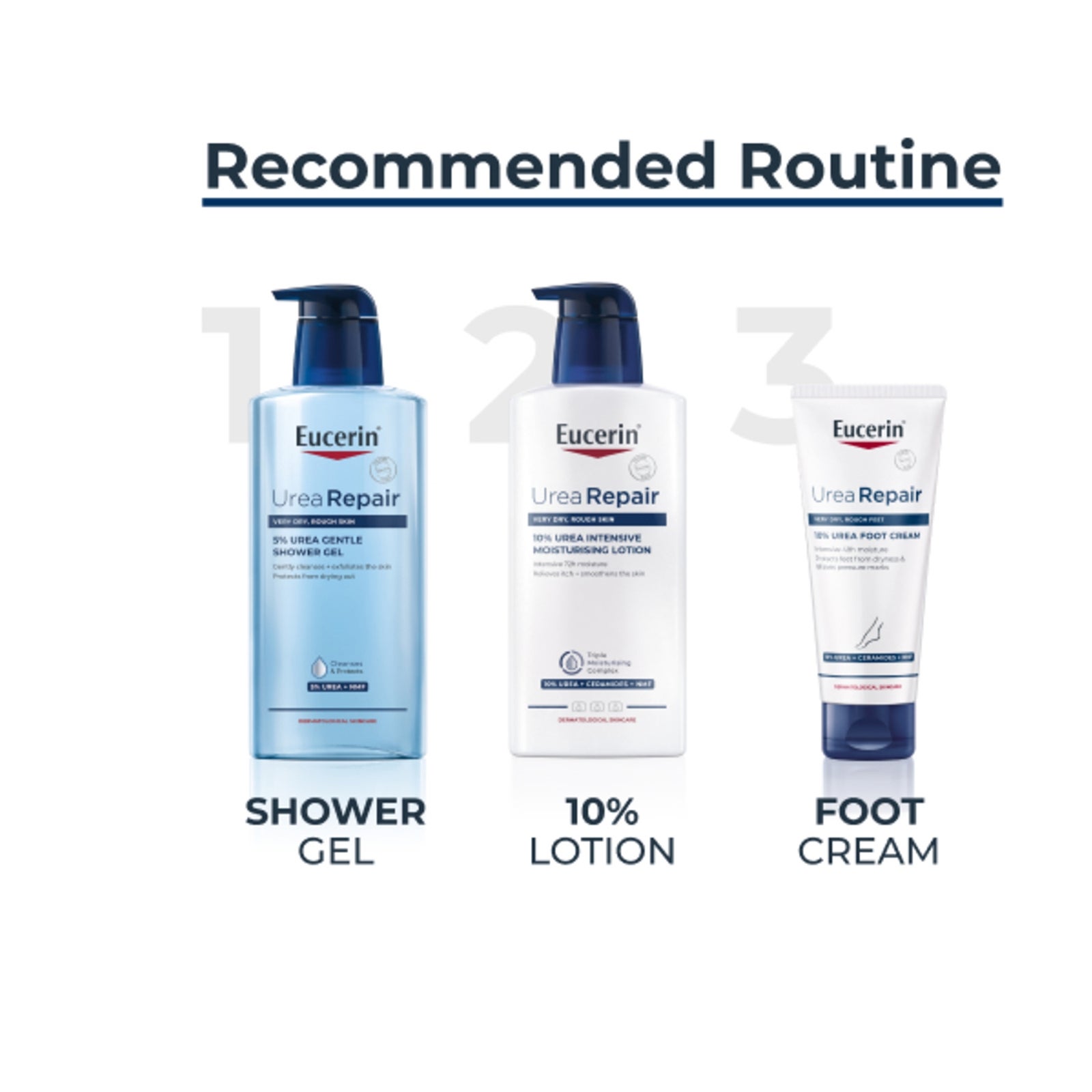 Eucerin Urea Repair Plus 5% Urea Gentle Shower Gel 400ml 3