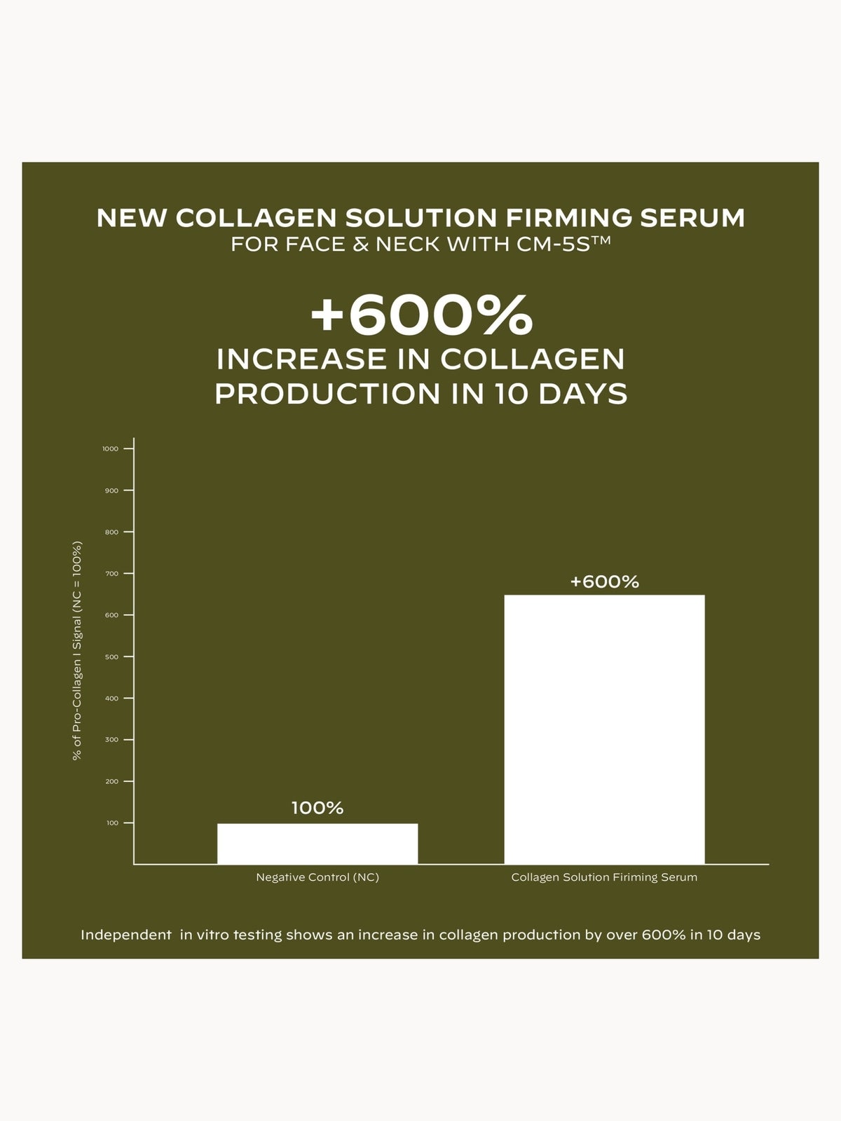 Zelens Collagen Solution Firming Serum for Face and Neck 30ml 4
