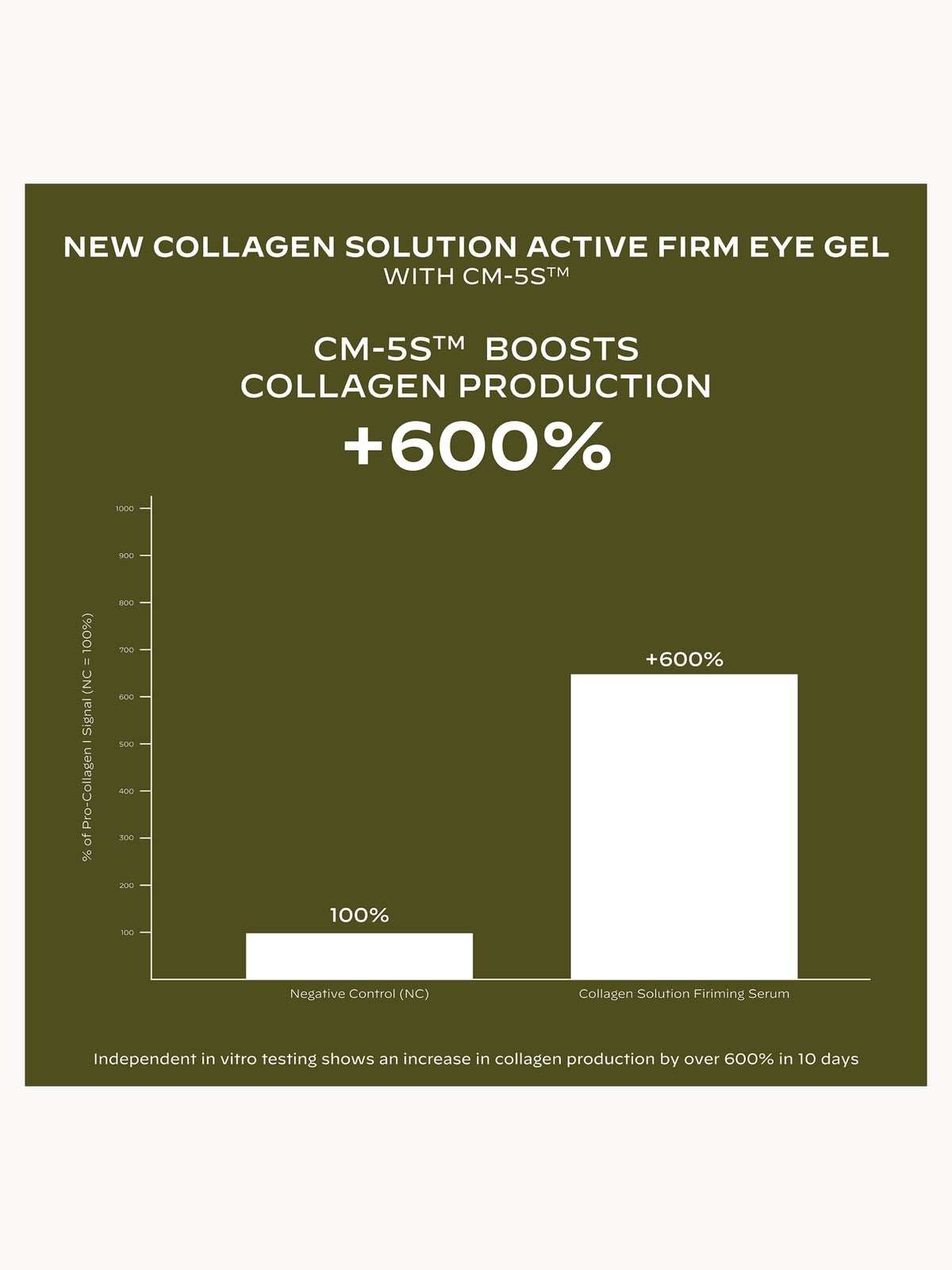 Zelens Collagen Solution Active Firm Eye Gel 15ml 3