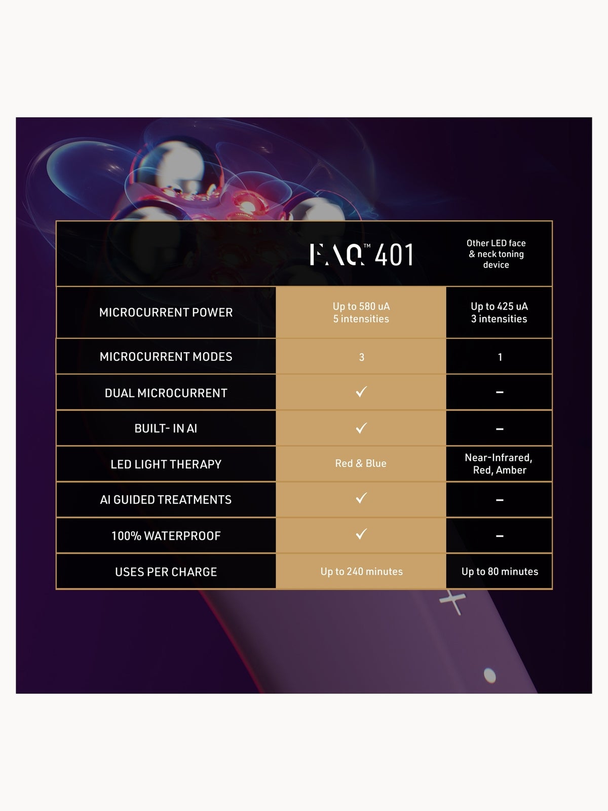 FOREO FAQ™ 401 Dual Microcurrent LED Toning Device 4