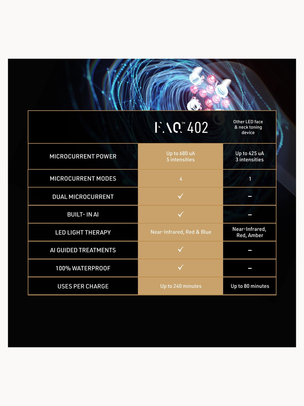 FOREO FAQ™ 402 Dual Microcurrent LED Toning Device 4