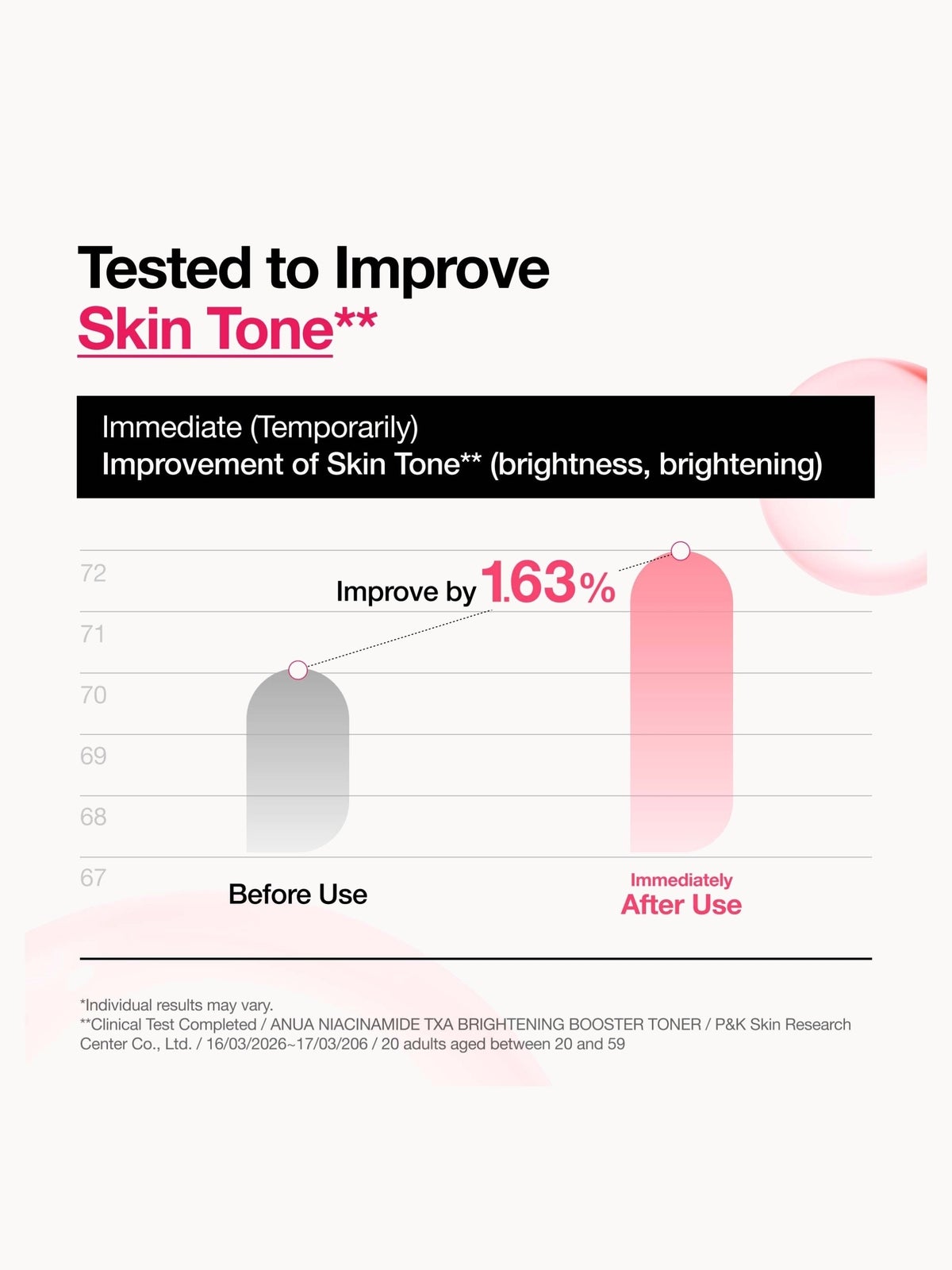 Anua Niacinamide 5 TXA Brightening Booster Toner 250ml 4