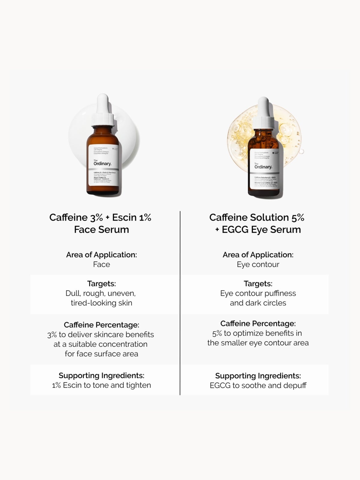 The Ordinary's The Energizing Face & Eye Duo 3