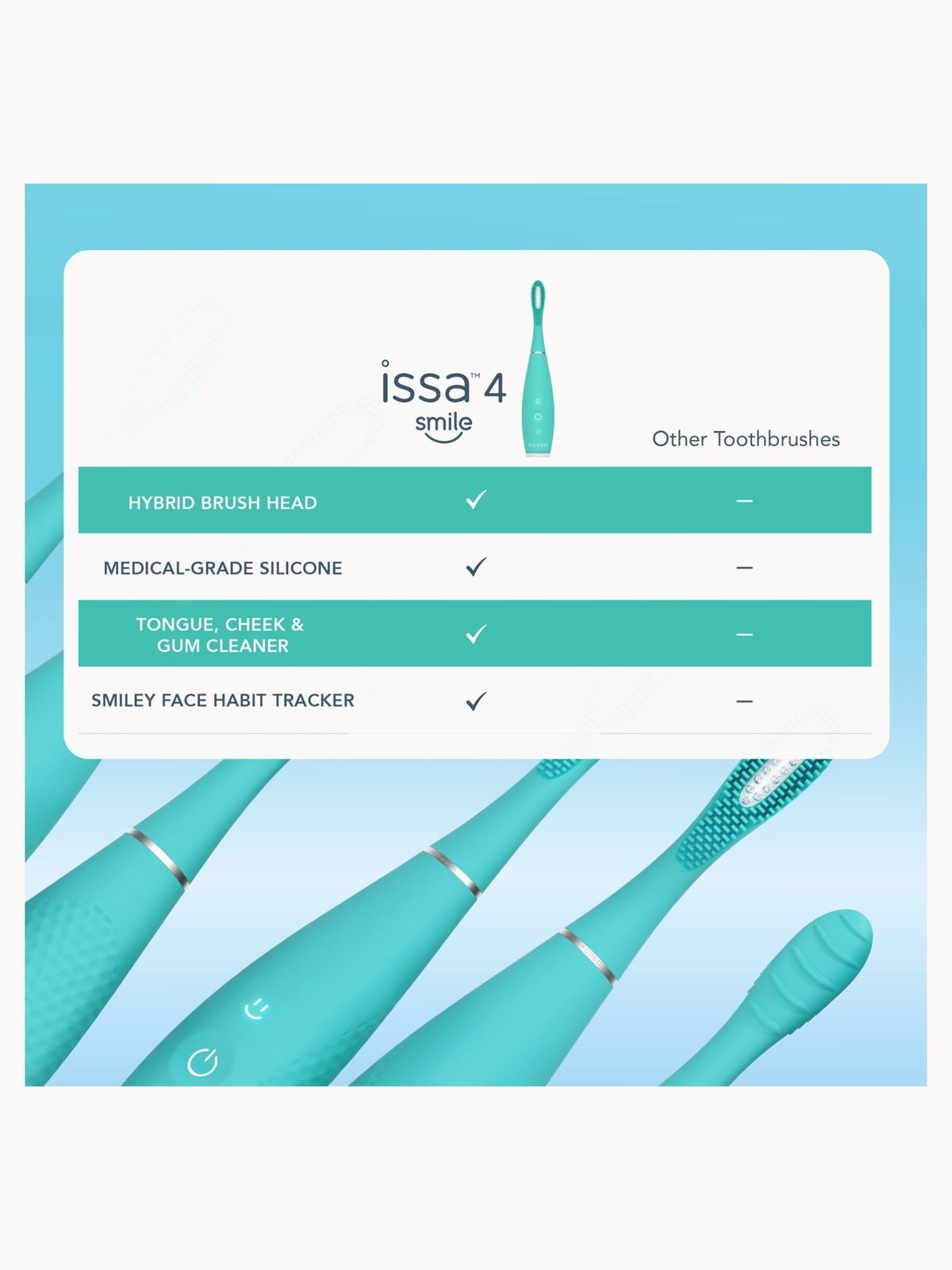 FOREO ISSA 4 Smile Summer Sky, photo 4