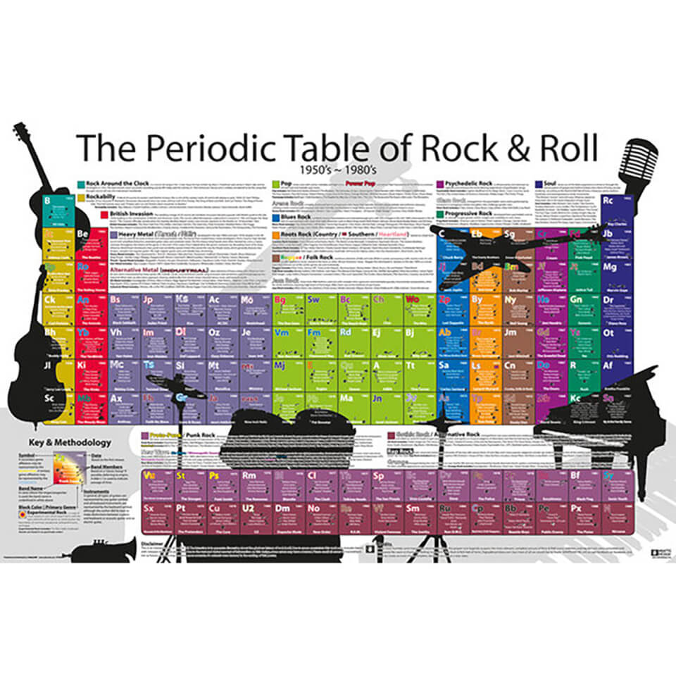 Rock table. The Periodic Table of Rock&Roll.