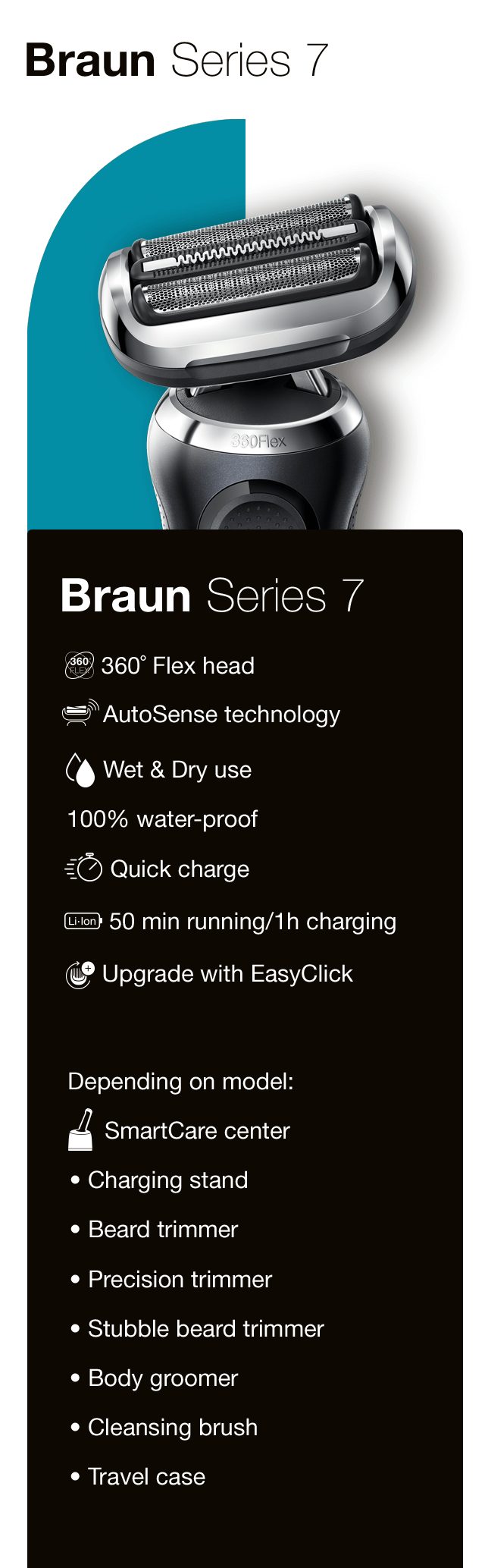 Compare Electric Shavers